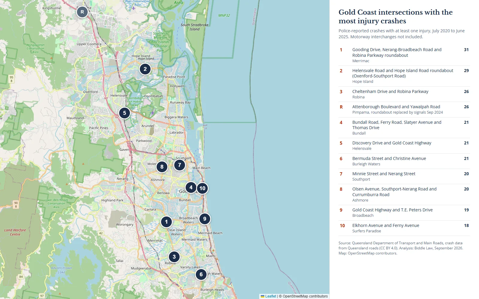 Map of the ten Gold Coast intersections with the most injury crashes, July 2020 to June 2025, with a numbered key